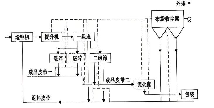 鄭州布袋除塵器廠家如何選擇？這6大要點不得不看！