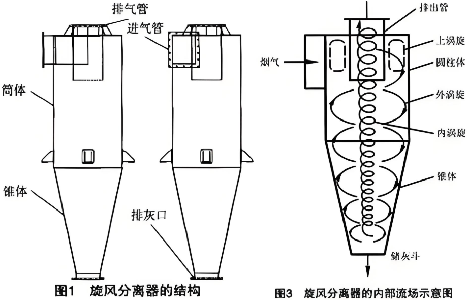 旋風除塵器+布袋除塵器組合系統效率提升37%的案例解析