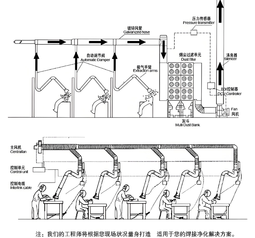 集中式焊煙除塵設(shè)備管道系統(tǒng)安裝示意圖
