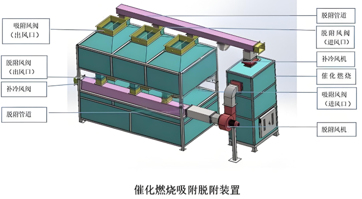 CO催化燃燒設備防爆結(jié)構示意圖