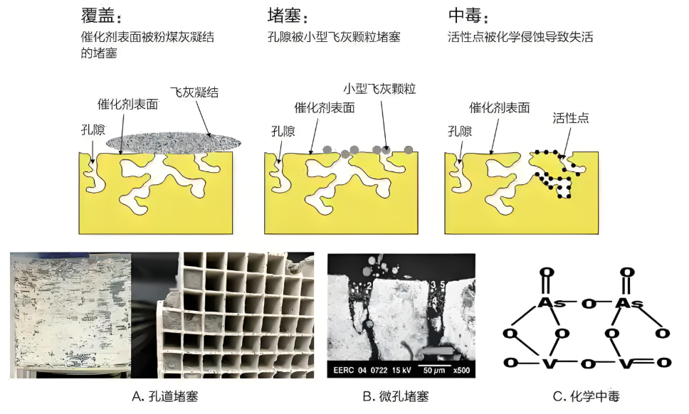 RCO催化劑中毒預警：當CO?濃度驟升15%時的應急處理方案