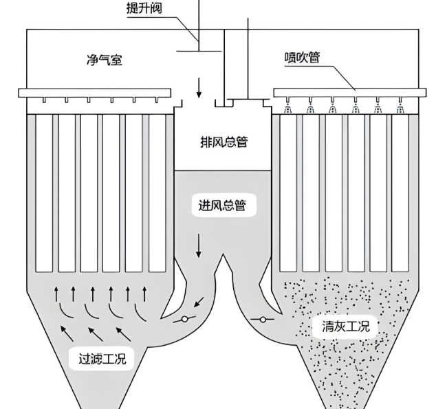 防爆型布袋除塵器系統示意圖,標注了泄爆片、隔爆閥、滅火裝置、靜電接地等關鍵防爆組件位置