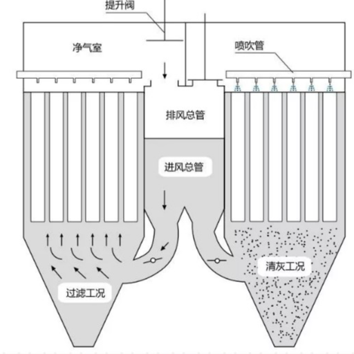 布袋除塵器十大生產廠家權威指南：選擇、應用與品牌深度解析