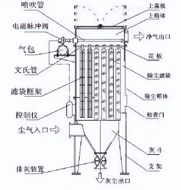 布袋除塵器清灰控制儀設(shè)置方法詳解：從入門(mén)到精通
