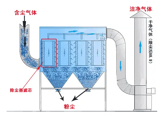 金屬冶煉廠如何選擇高效的布袋除塵系統？深度案例與技術解析